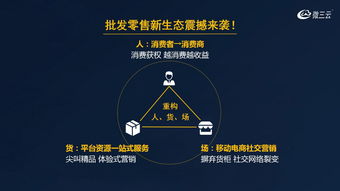 酒德利掛售商城模式,金拓商城掛售模式,掛售商城系統(tǒng)定制開(kāi)發(fā),微三云麥超